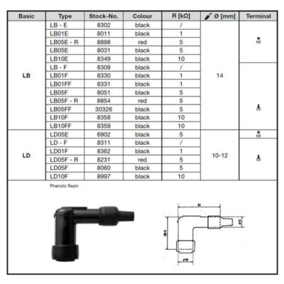Capuchon bougie NGK LBE (8302) en noir